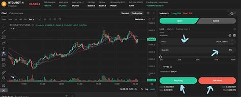 Image result for Bitget Futures