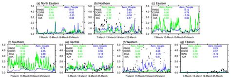 Online-Coupled Aerosol Effects on Cloud Microphysics and Surface Solar ...