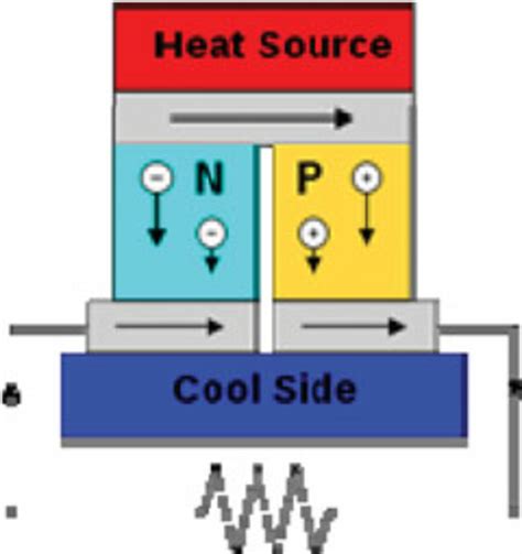 Image result for Thermoelectric Module
