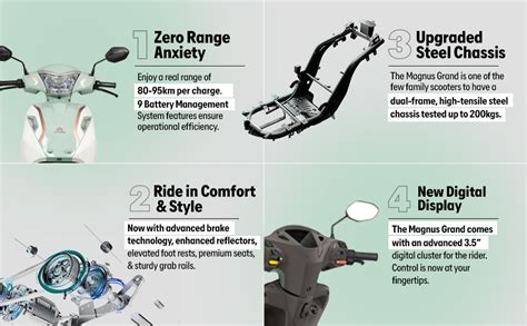 Ampere Magnus Grand Electric Scooter | 80-95 km Range | Safest LFP ...