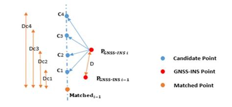 Image result for Transition Probability