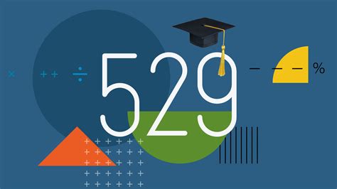 Do 529 Plans Affect Financial Aid? | Morningstar