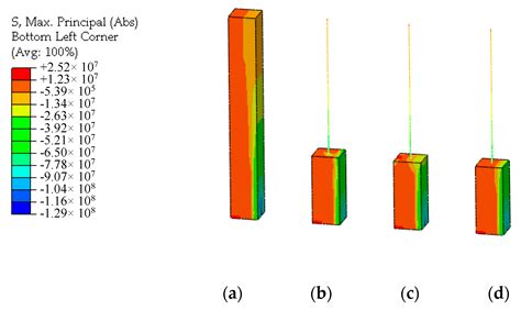 Study of Combined Multi-Point Constraint Multi-Scale Modeling Strategy ...