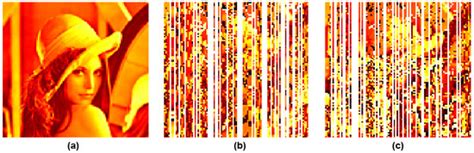 Software-Defined Radio Implementation and Performance Evaluation of ...
