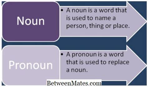 Noun ve Pronoun Arasındaki Fark - Dil 2025