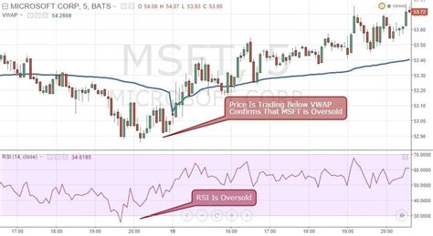 Best Indicator for Intraday: Intraday Trading Indicators - India Dictionary