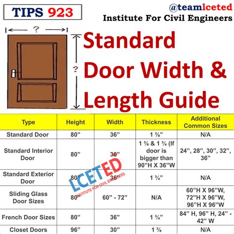 Standard Door Size 的图像结果