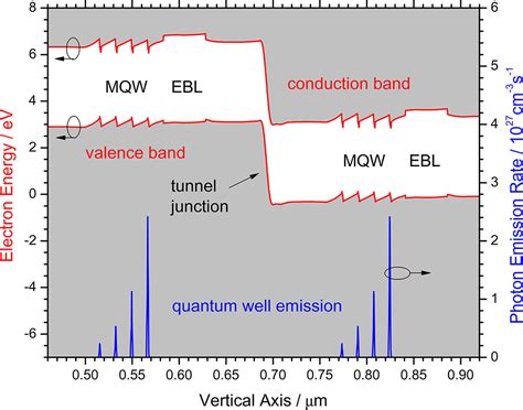 Image result for LED Quantum Well Structure