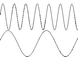 Numerical relates wavelength with frequency and speed — task. Science ...