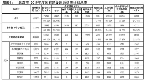 武汉地图，九省通衢大武汉的卫星地图和地形图_地图_云旅游网