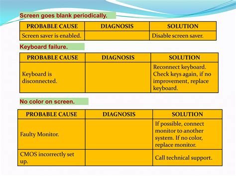Image result for Computer Hardware and Troubleshooting