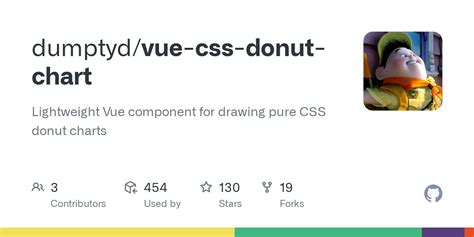 Image result for Pure CSS Chart