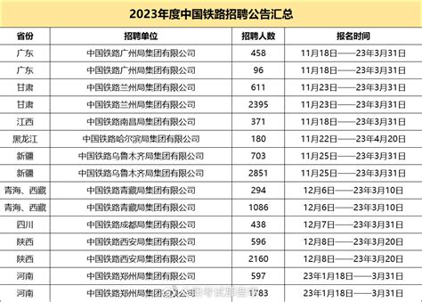 2022年中国10大“铁饭碗”排名 - 知乎
