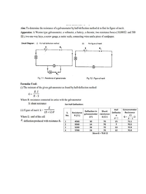 Half Deflection Method Experiment 的图像结果