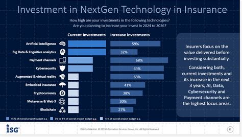 Insurance Technology Tech Stack 的图像结果