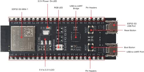 Buy DIYmall ESP32-S3-DevKitM-1-N8 Development Board ESP32-S3-MINI-1 Wi ...