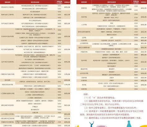 2020新生入学手册-中南大学招生在线