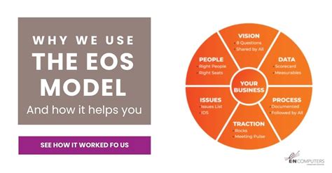 EOS Core Values Examples 的图像结果