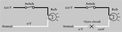Image result for Open Neutral in Electrical System