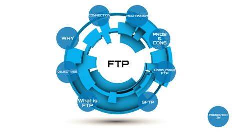 File Transfer Protocol Example 的图像结果