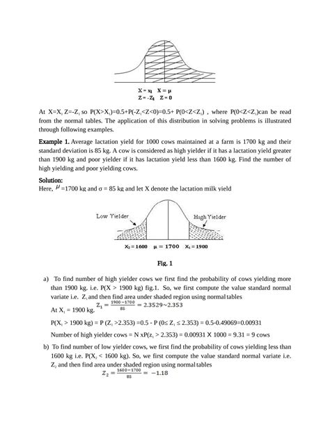 Image result for Normal Distribution Hypothesis Testing