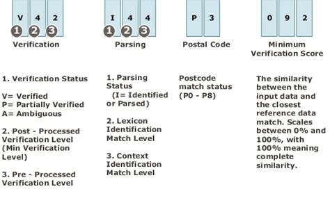 Cleansing Configuration Parameters