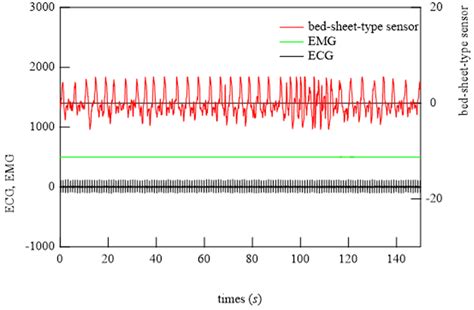 Application of Braided Piezoelectric Poly-l-Lactic Acid Cord Sensor to ...