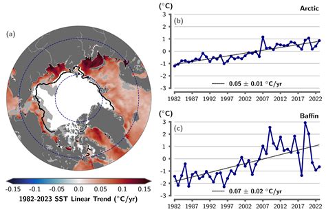 Sea Surface Temperature - NOAA Arctic