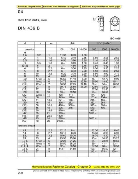 04 DIN 439 B - Maryland Metrics