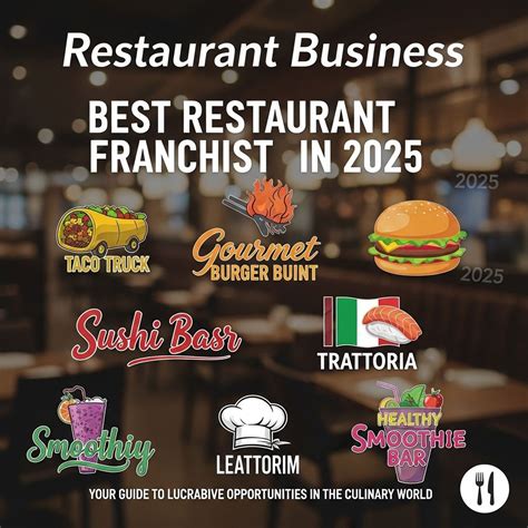 Top Restaurant Franchises to Launch in 2025 - Graphic Eagle