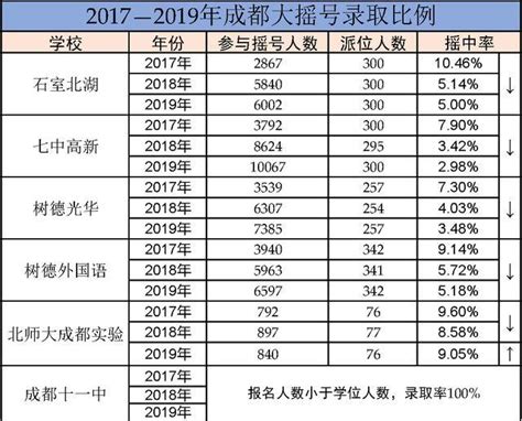 2021上海黄浦区小升初看户籍还是学籍，黄浦区小升初对口方式 - 上海学而思1对1