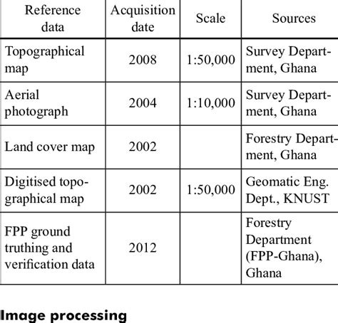 Image result for Reference Figure Data
