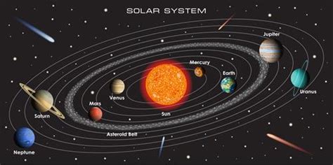 Centripetal force on the moon and other planets — lesson. Science CBSE ...