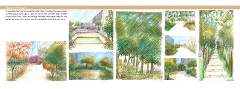 Havenesque - Creating urban escapes | CEPT - Portfolio