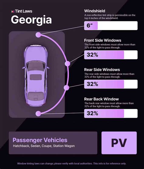(New) Legal Window Tint Augusta, GA | #8 Updated Tint Laws