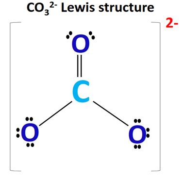 CO32- lewis structure, molecular geometry, and bond angle
