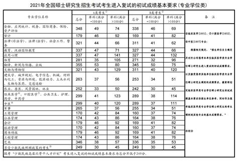 西藏2023年一级建造师考后资格复核通知（审核时间12月6日-15日）-一级建造师-233网校