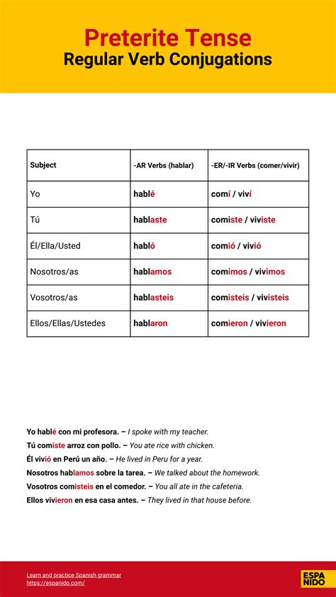Conjugating AR, ER, IR verbs in Spanish: Present & Preterite