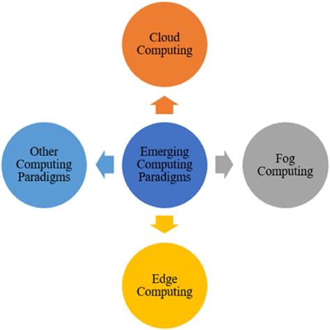 Image result for Structured Data Unstructured Data Semi Structure Data