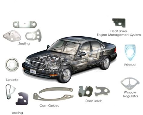 Fine Blanking | Blanking & Forming