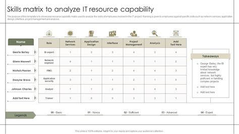 Image result for It Testing Capability Matrix Web Template