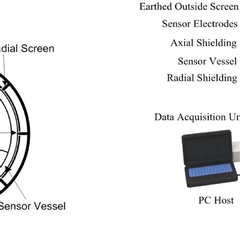Testing ECT Sensor 的图像结果