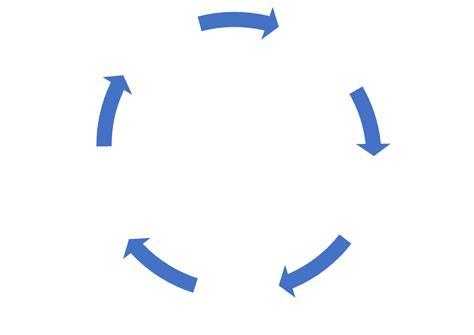 Image result for Communication Cycle of Computer