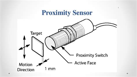Image result for Object Detection with Proximity Sensor