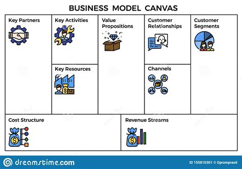 Business Model Canvas Editable Template Word Document 的图像结果