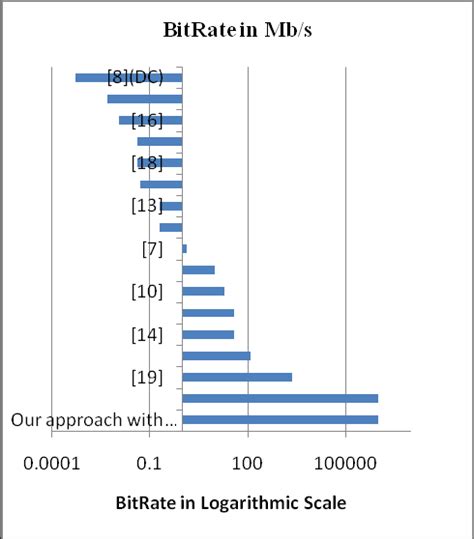 +Bit Rate Calculation 的图像结果