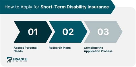 Short-Term Disability Insurance Calculator 的图像结果
