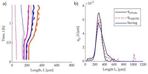 A Novel Shadowgraphic Inline Measurement Technique for Image-Based ...