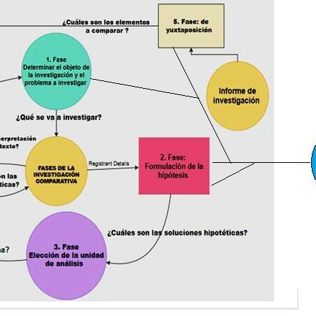 Comparative Research Example 的图像结果