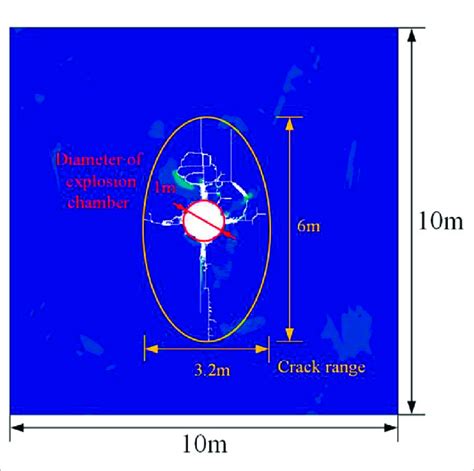 What If Simulation Analysis Explain 的图像结果